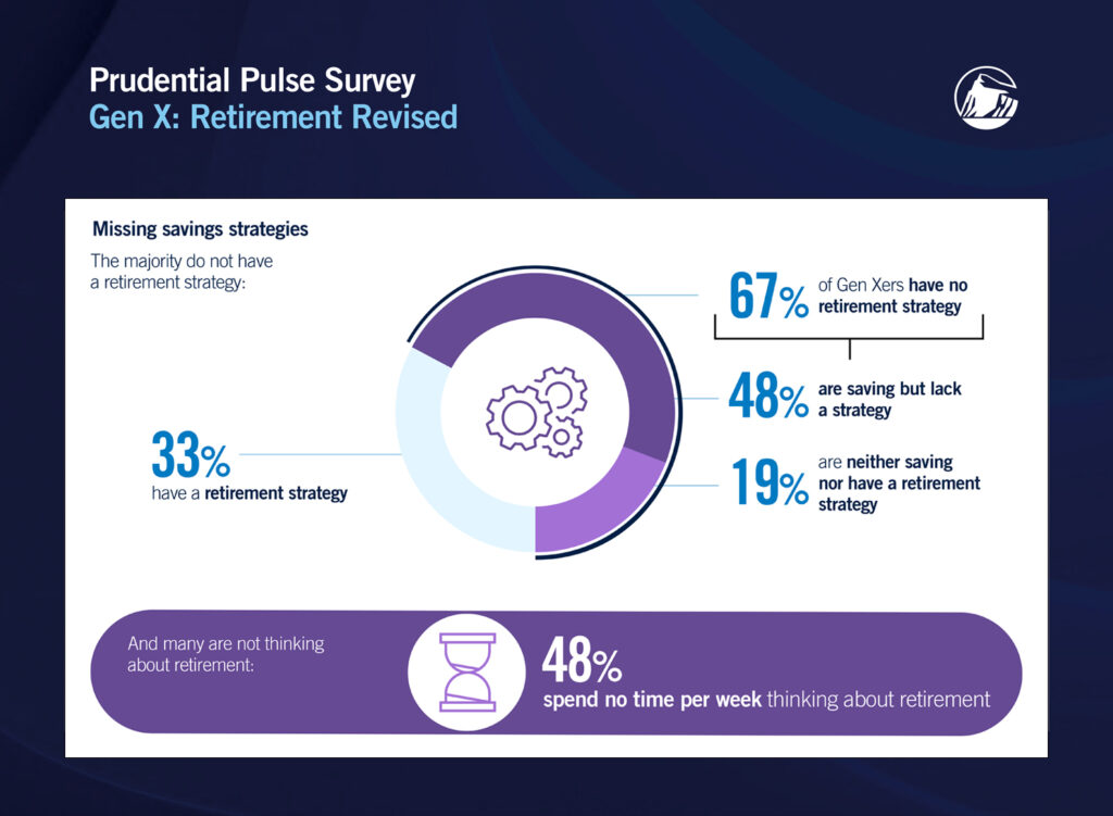 infographic from Prudential